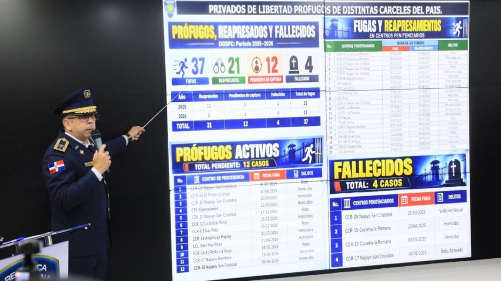 policia-registra-53,877-ordenes-pendientes;-2,681-corresponden-a-homicidios